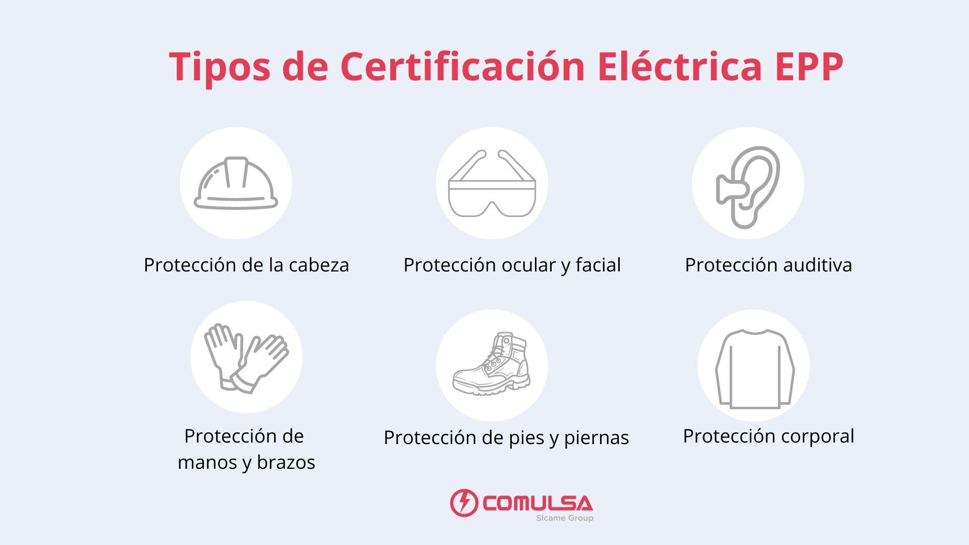 Tipos de certificacion electrica EPP