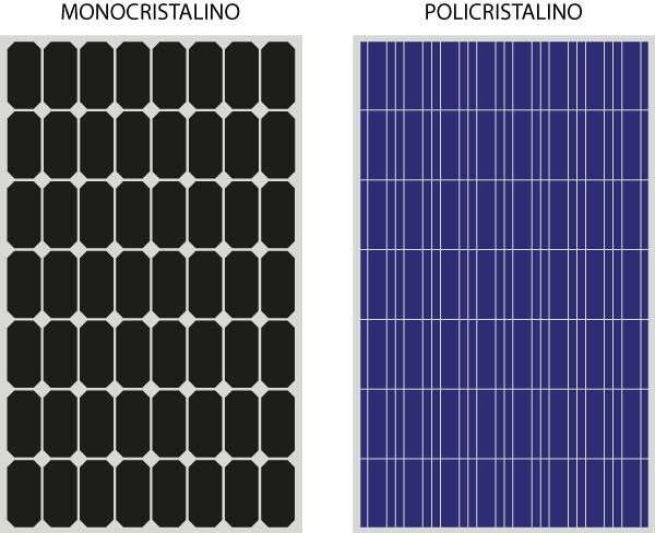 Tipos de paneles solares